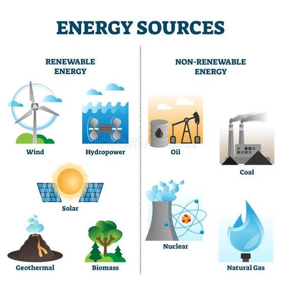 Renewable and nonrenewable energy resources by Muhammad Zubair Medium