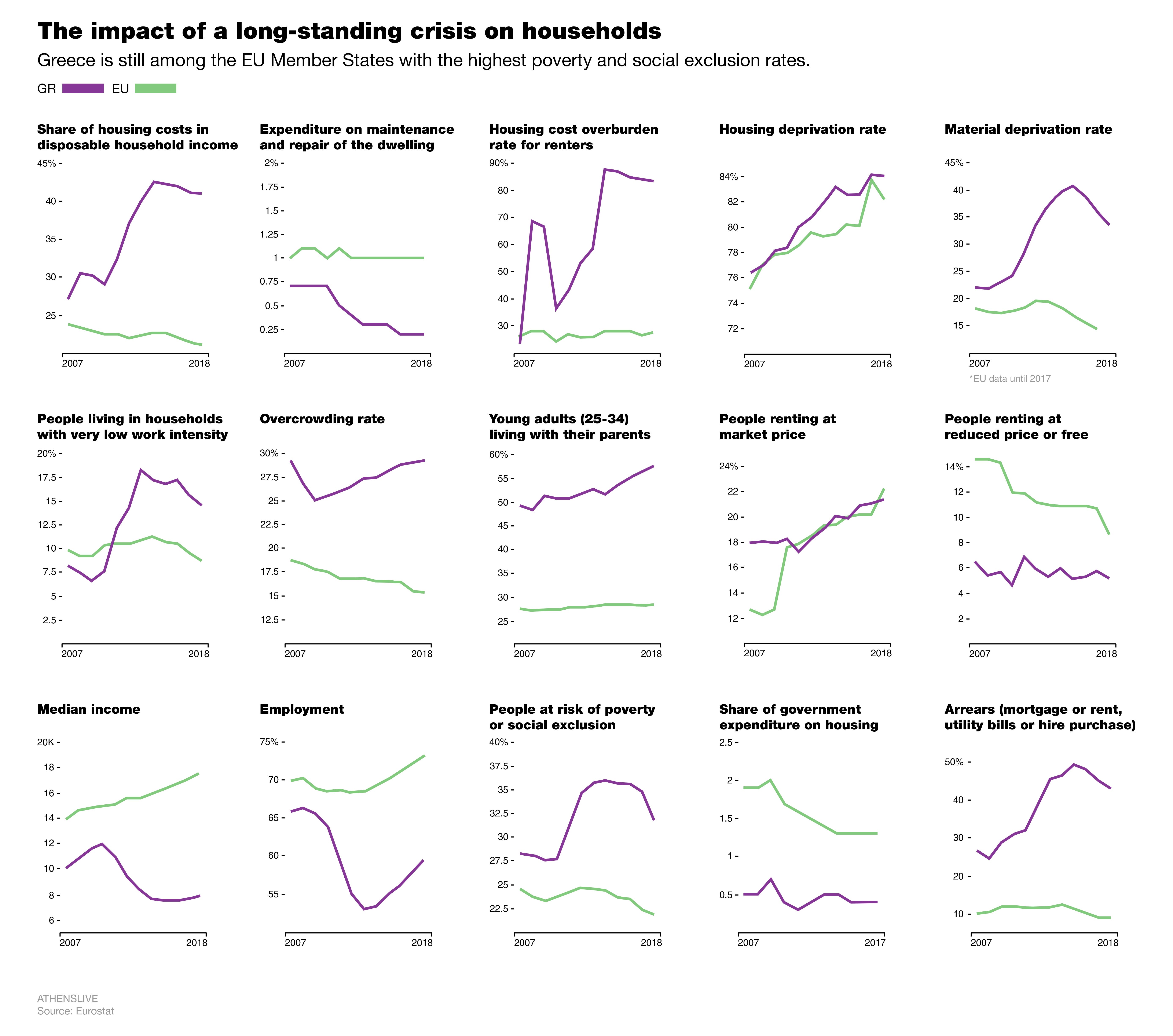 The Rent Is Too Damn High. A market that is controlled but not… by
