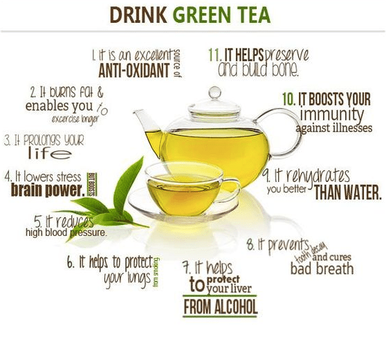 Lipton Green Tea Benefits For Weight Loss | By Justdoc | Medium