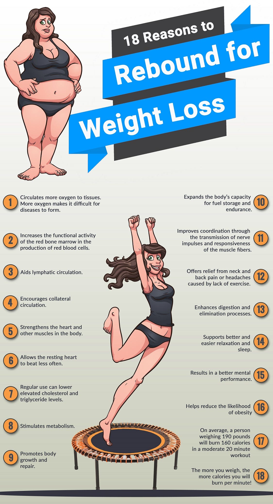 18 Reasons to Rebound for Weight Loss by Rebounder Zone Medium
