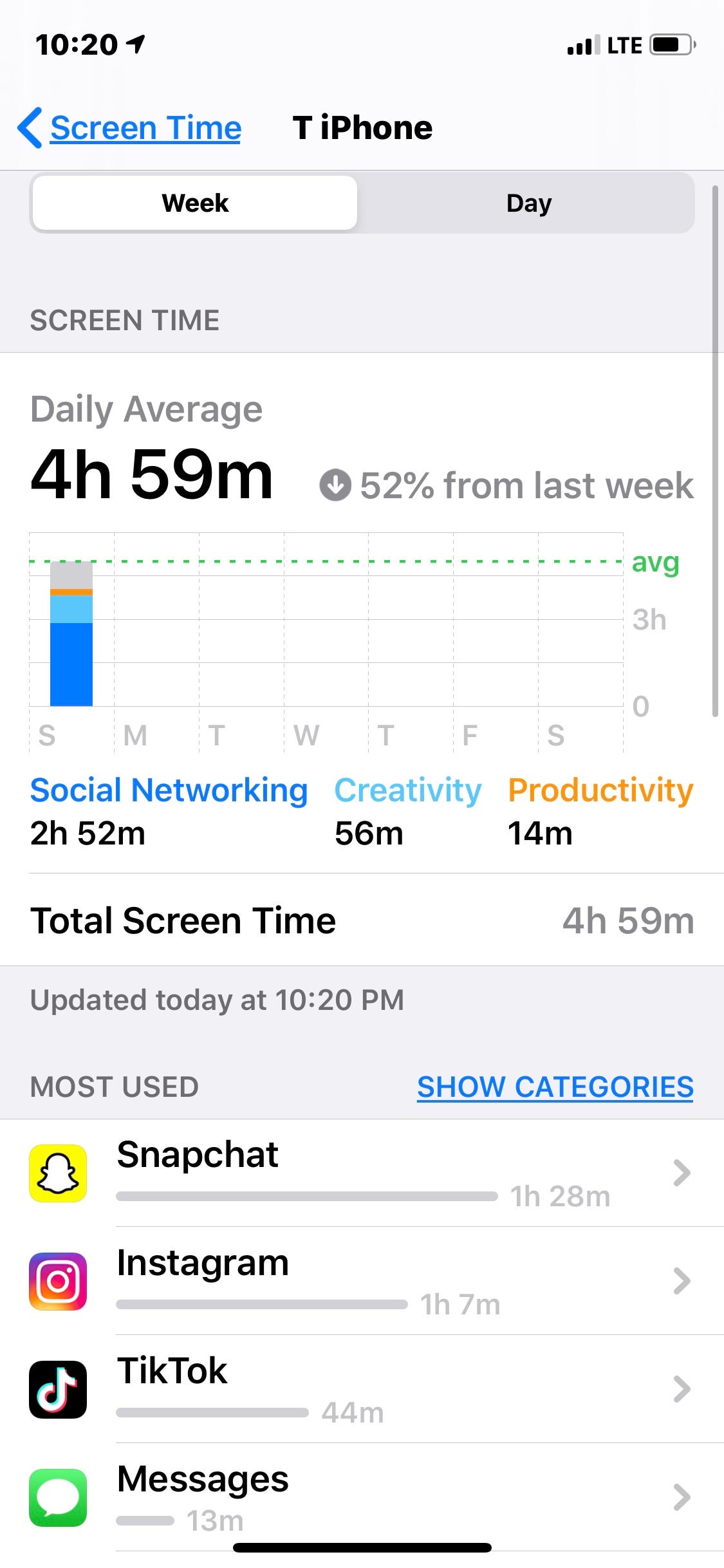 Data explanation For example the following screenshot shows my chart