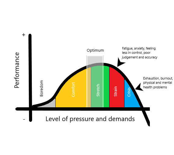 How much pressure is good?. A guide to stress management by DocHQ