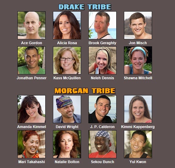 Fake Survivor Pearl Islands. A Fake Black Widows Alliance? by Ianic