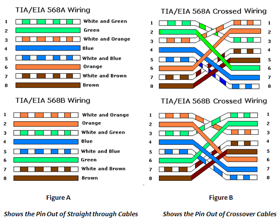 What Is the Crossover Cable?. There is no doubt that the straight… by Katherine Wang Medium