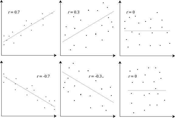 Clearly explained Pearson V/S Spearman Correlation Coefficient by