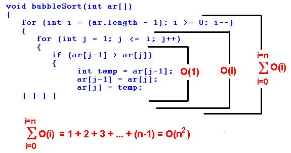 Software Engineering Interview — Sorting Questions by