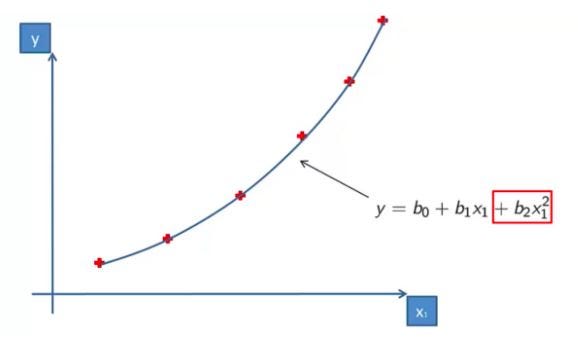 Memprediksi Gaji dengan Polynomial Regression by Adrian Maulana Memprediksi Gaji dengan Polynomial Regression by Adrian Maulana
