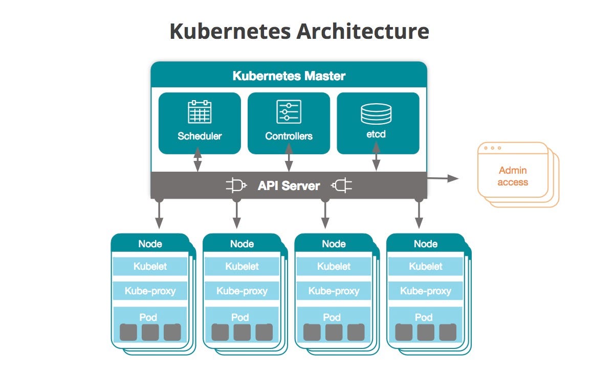 Overview Kubernetes