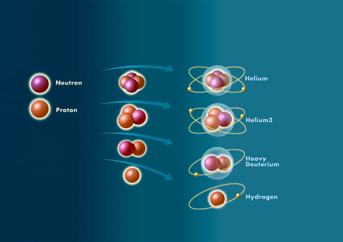 Why did the Universe start off with Hydrogen, Helium, and