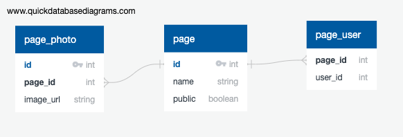 Using PostgreSQL row level security (RLS) to authorize READ queries for