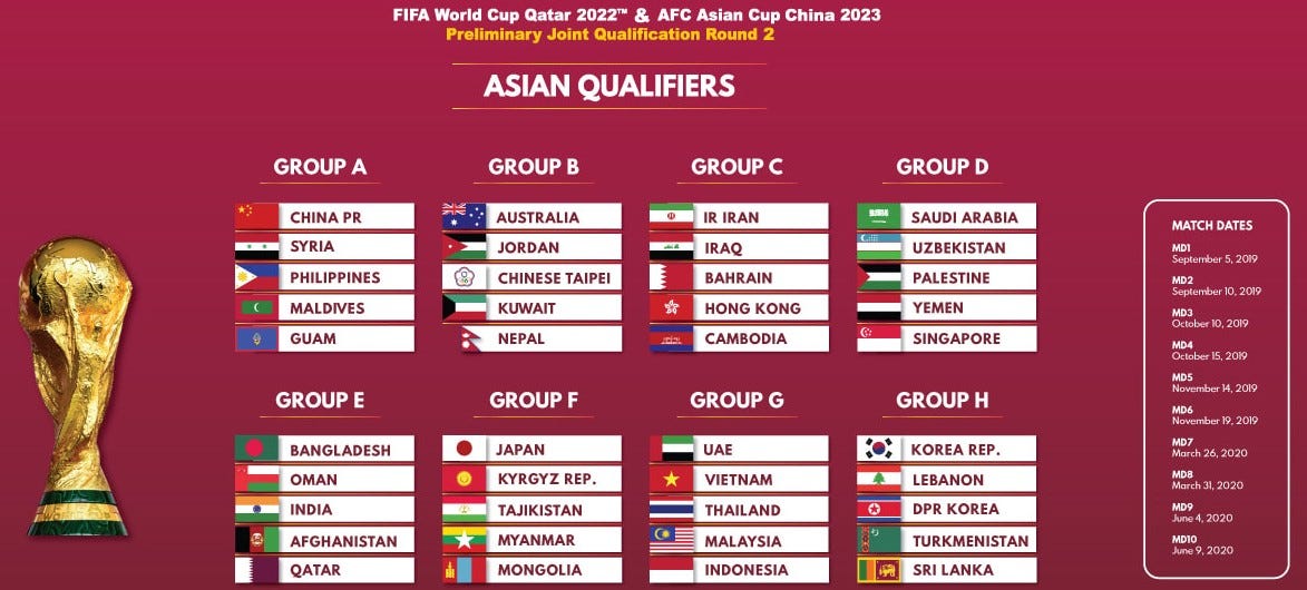 A list of all teams to have qualified for 2022 FIFA World Cup in Qatar