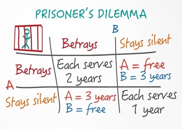 How To Find Nash Equilibrium 2x2