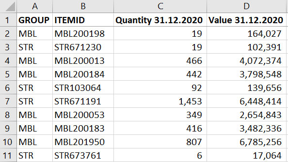 How to Perform Net Realizable Value (NRV) Analysis by Dobromir Dikov