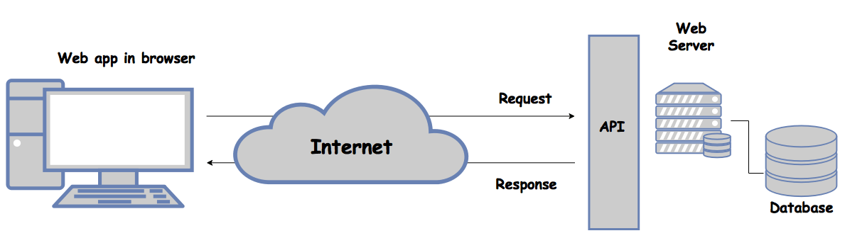 How to create your own little Restful Web API without
