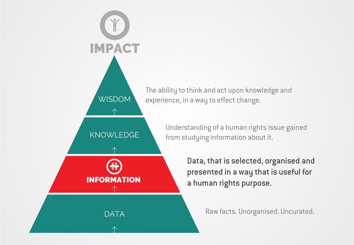 Distinguish Between Data Information Knowledge And Wisdom KnowledgeWalls