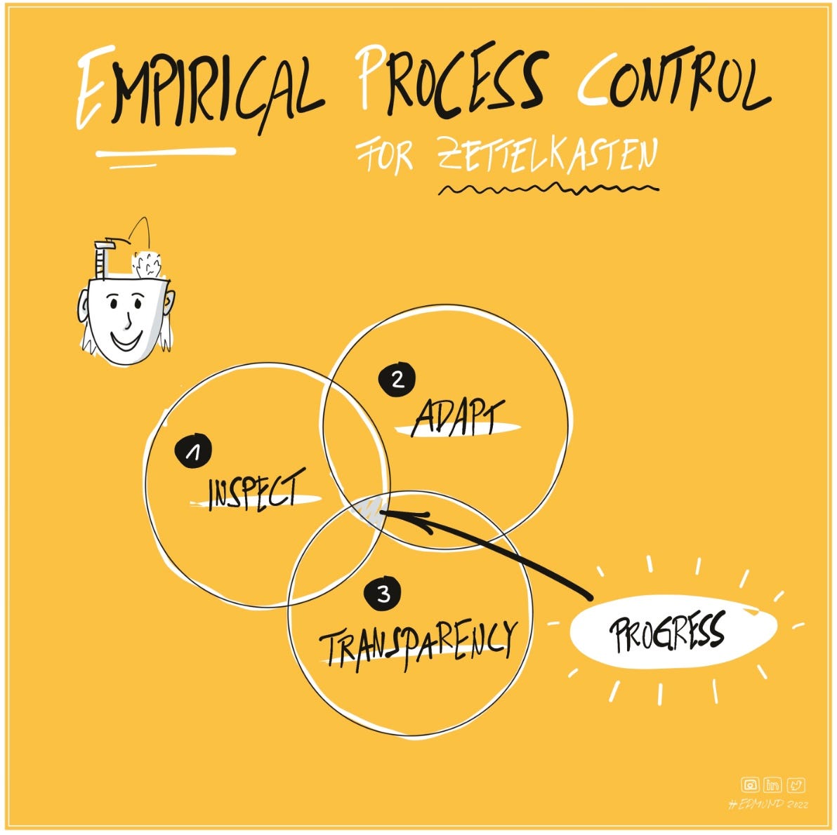 Inspect and Adapt Why You Need Empirical Process Control for Your