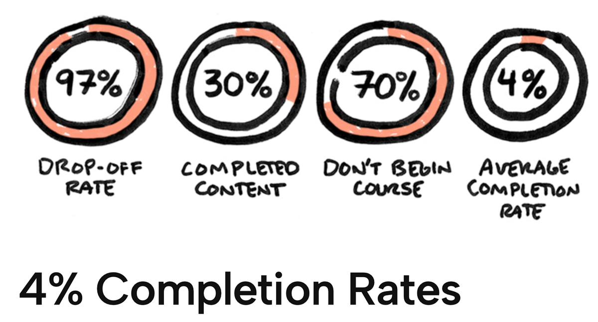 A Baffling Trend Explained by Our Biology by Suzanne Aldana Jan