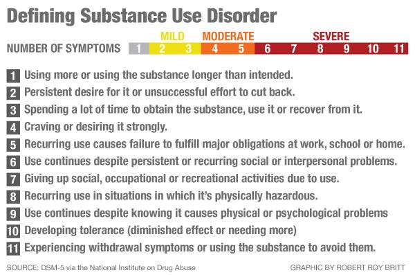 Is Marijuana Addictive?. Well, yes. But it’s complicated. by Robert