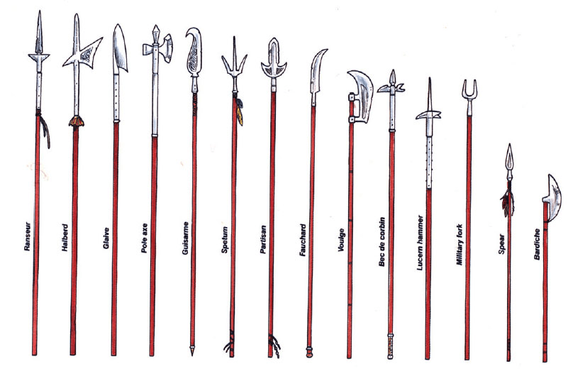 How Computers See Image Recognition and Medieval Pole Arms