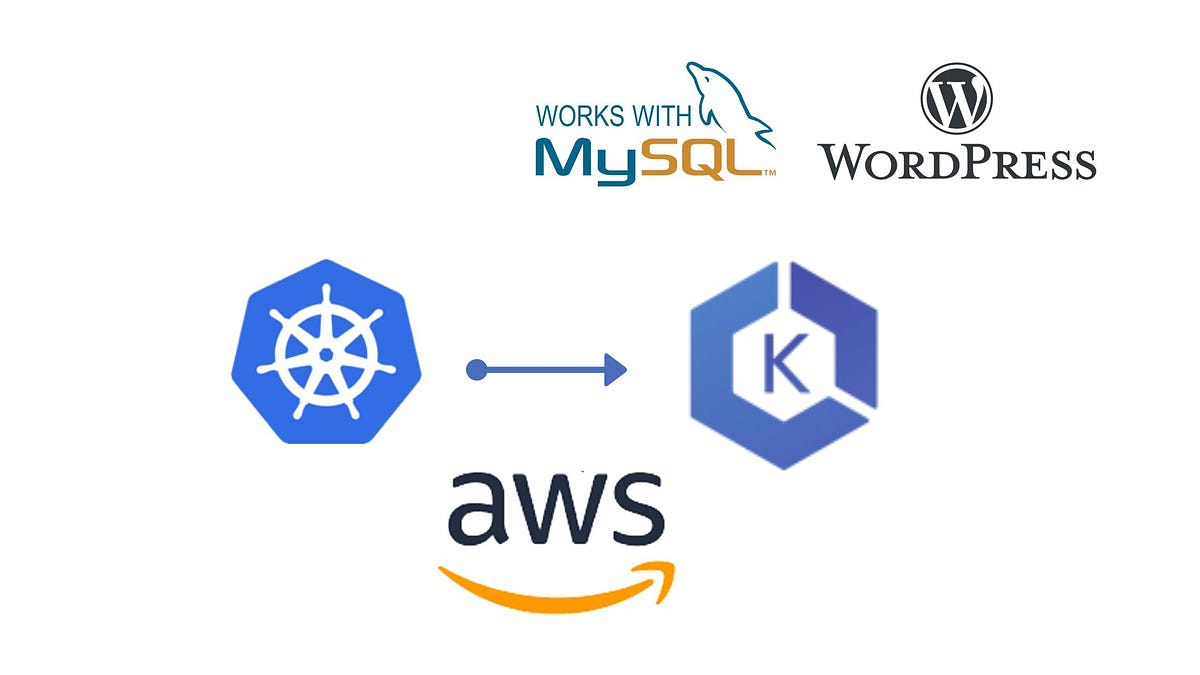 How To Deploy MySQL and Wordpress On AWS Using EKS. by Atul kumar jha