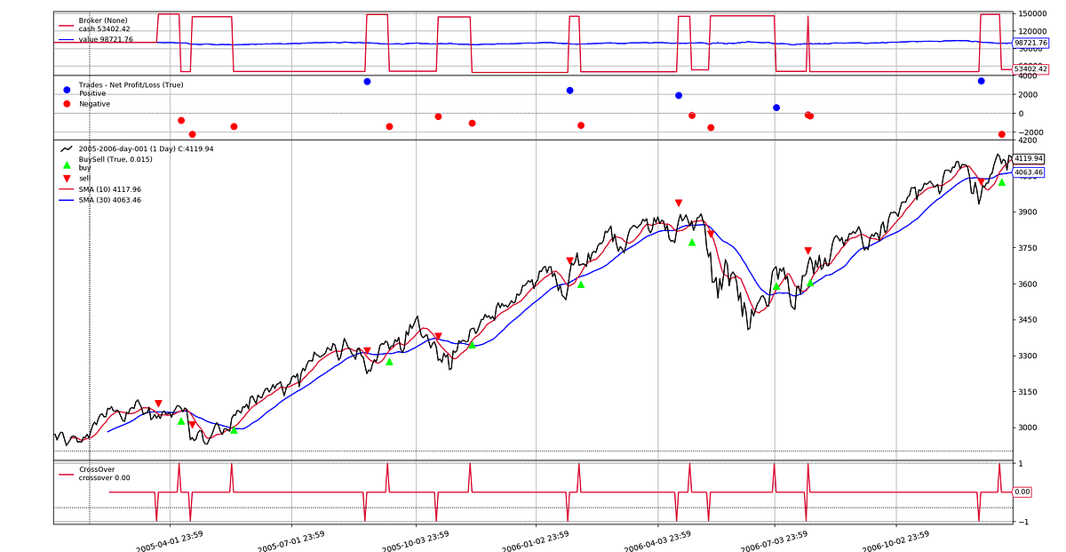 Trading Cryptocurrency Fractional Sizes in backtrader by