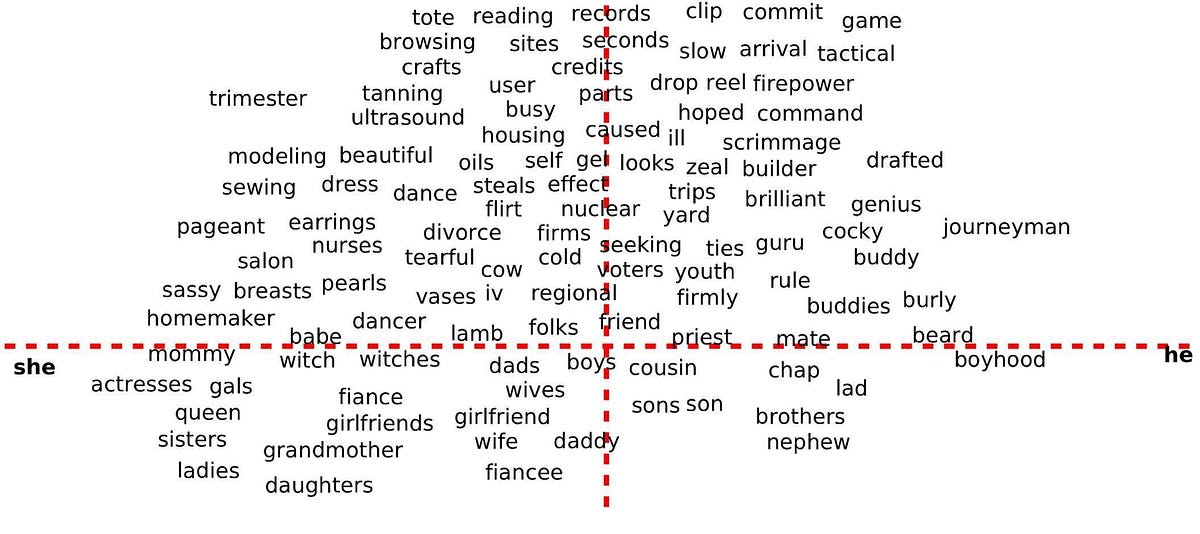 PREDICTOR in Thesaurus: 100+ Synonyms & Antonyms.
