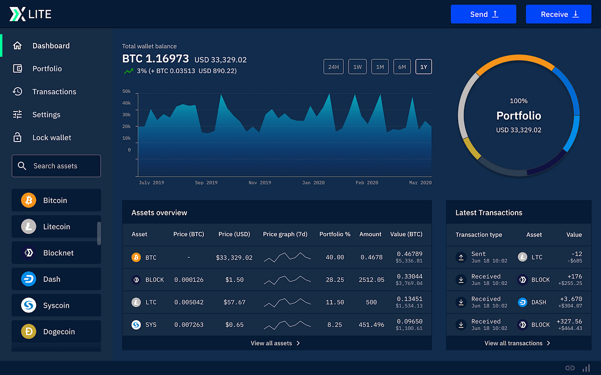 Introducing XLite, the new lightweight, multiasset wallet powered by