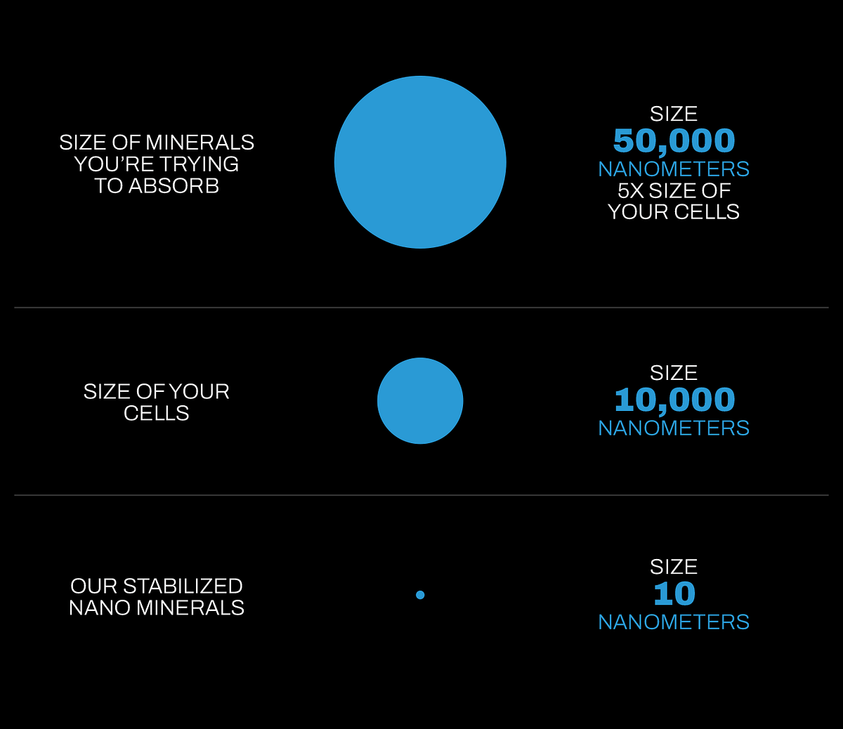 Why Liquid Nano Minerals?. SO WHY MINERALS? WHY THESE MINERALS? by Barton Scott Oct, 2022