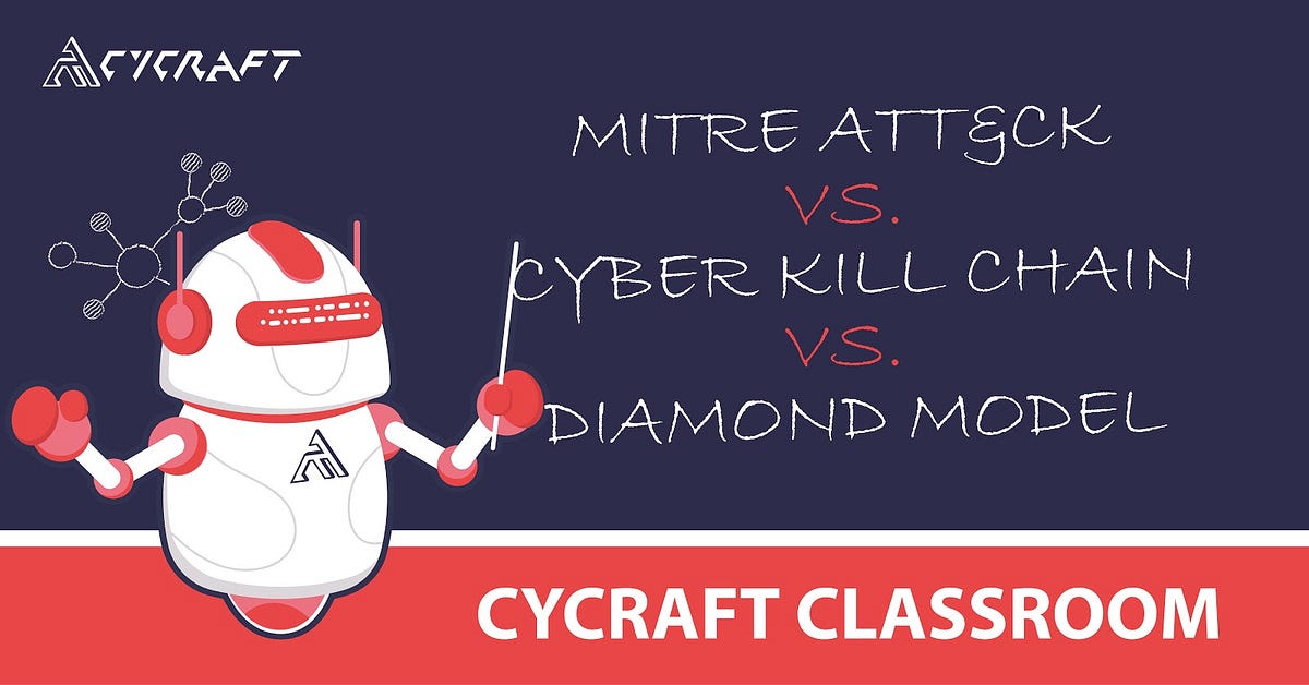 CyCraft Classroom MITRE ATT&CK vs. Cyber Kill Chain vs. Diamond Model