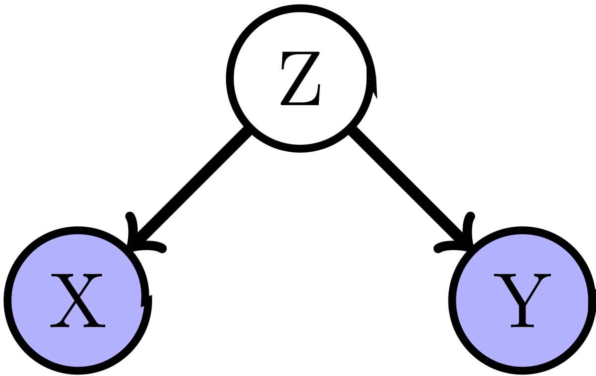 Using JavaScript Variables as Object Keys by Ethan Jarrell codeburst