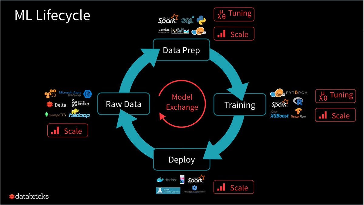 Building ML pipelines for TensorFlow in Google Cloud AI Platform using