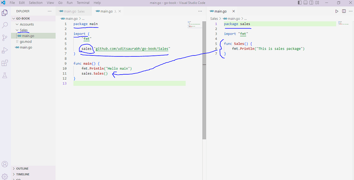 Packages In Golang Udit Saurabh Medium