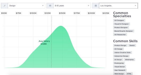 Guide to UX Design Job Titles and Career Levels by Oz Chen UX