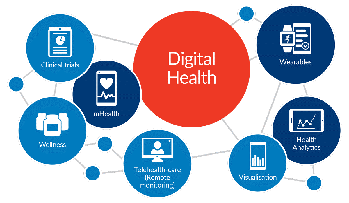 Digital Technologies for Health System Strengthening in Africa