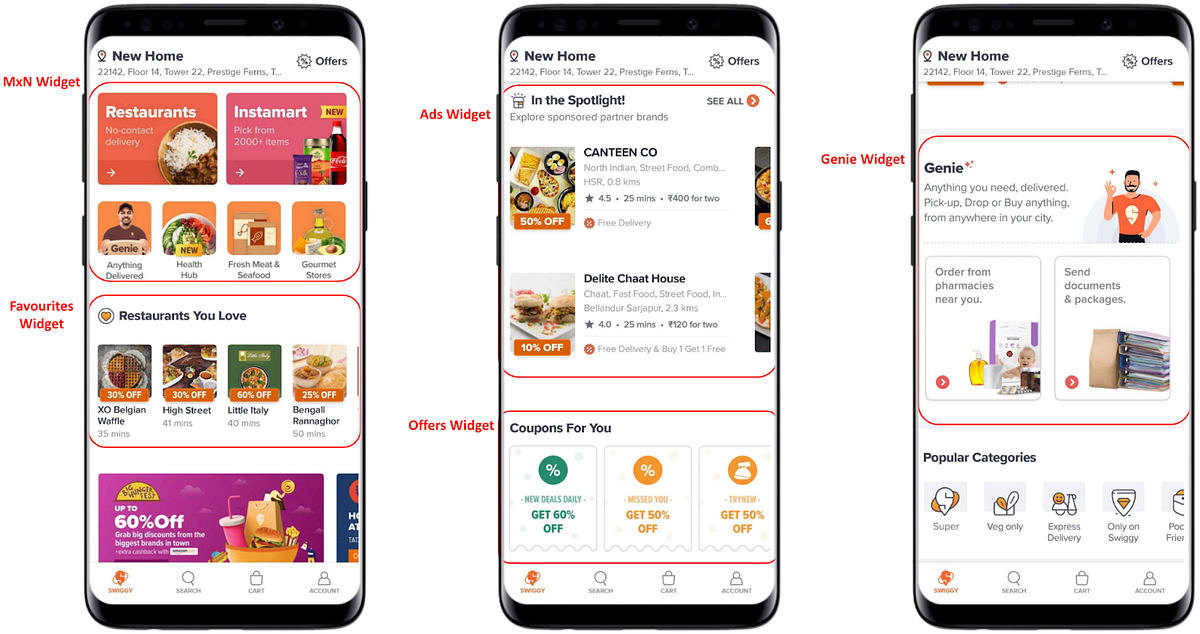 Personalising the Swiggy Homepage Layout — Part I by Shivam Rana