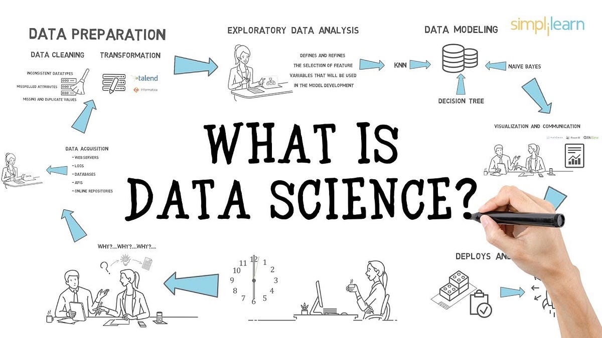Data Scientist คืออะไร และสกิลของ Data Scientist by