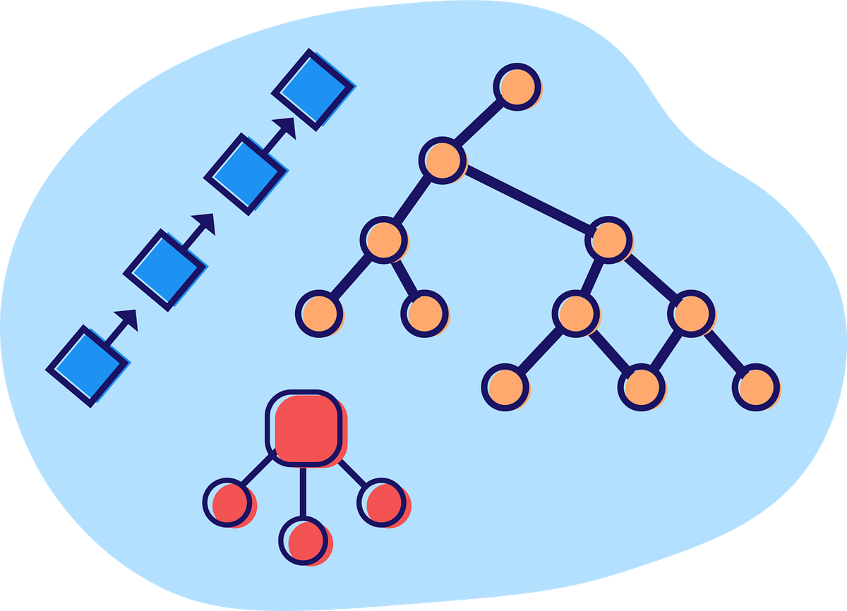 10 Best Data Structure and Algorithms courses for Java Developers in