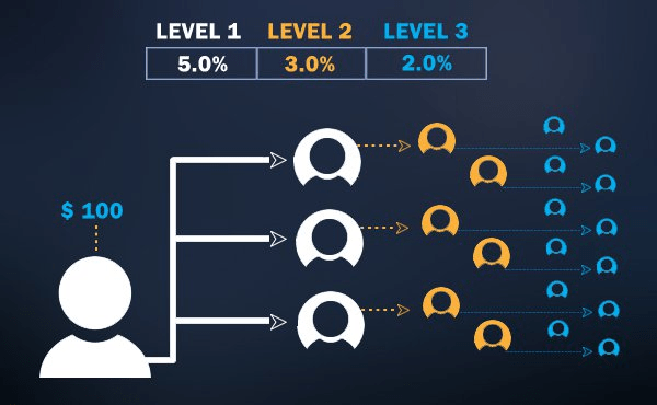 The Greater Fools of BitConnect. An Analysis of the cryptocurrency