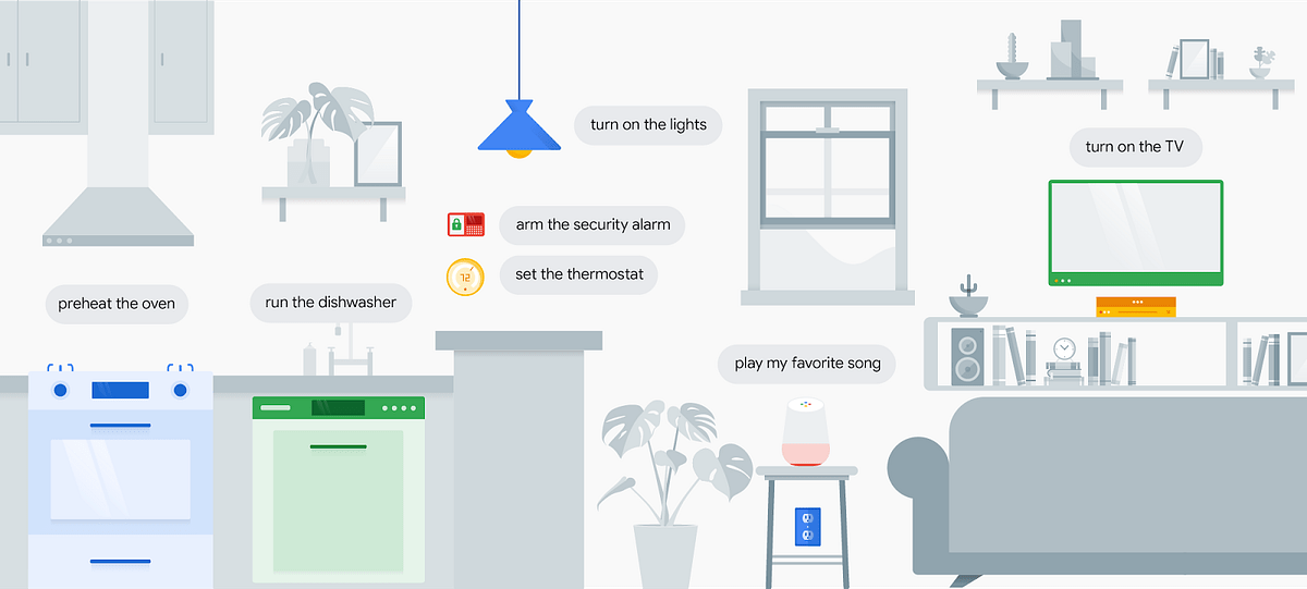 Google Assistant Smart Home Part 2 API Implementation
