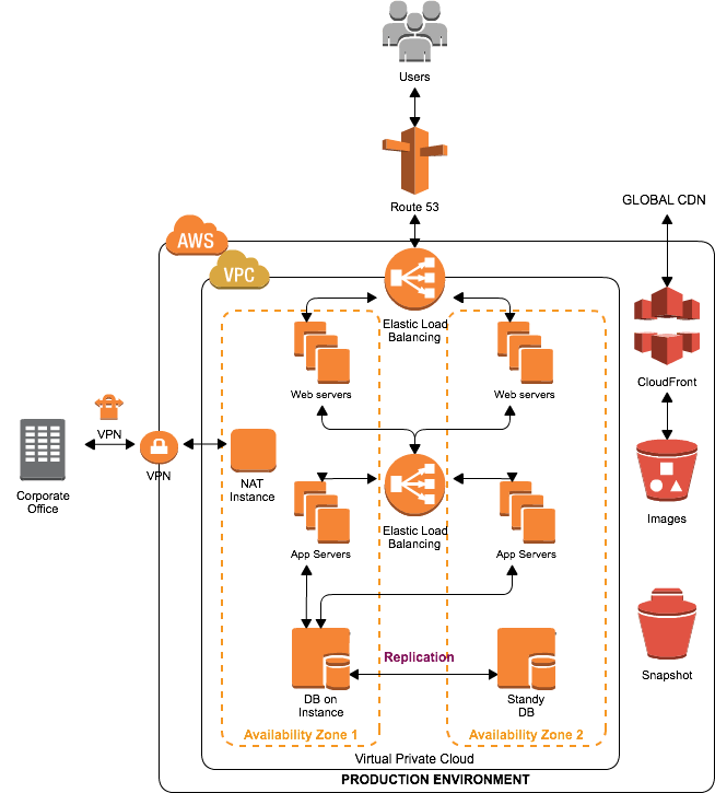 AWS Monitoring Tools and Best Practices: Monitor What.