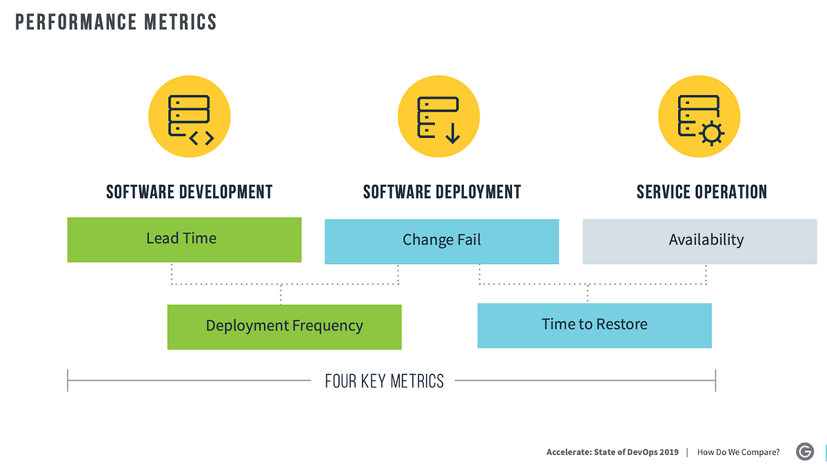 Top 4 metrics to measure your Software Delivery Performance by Victor