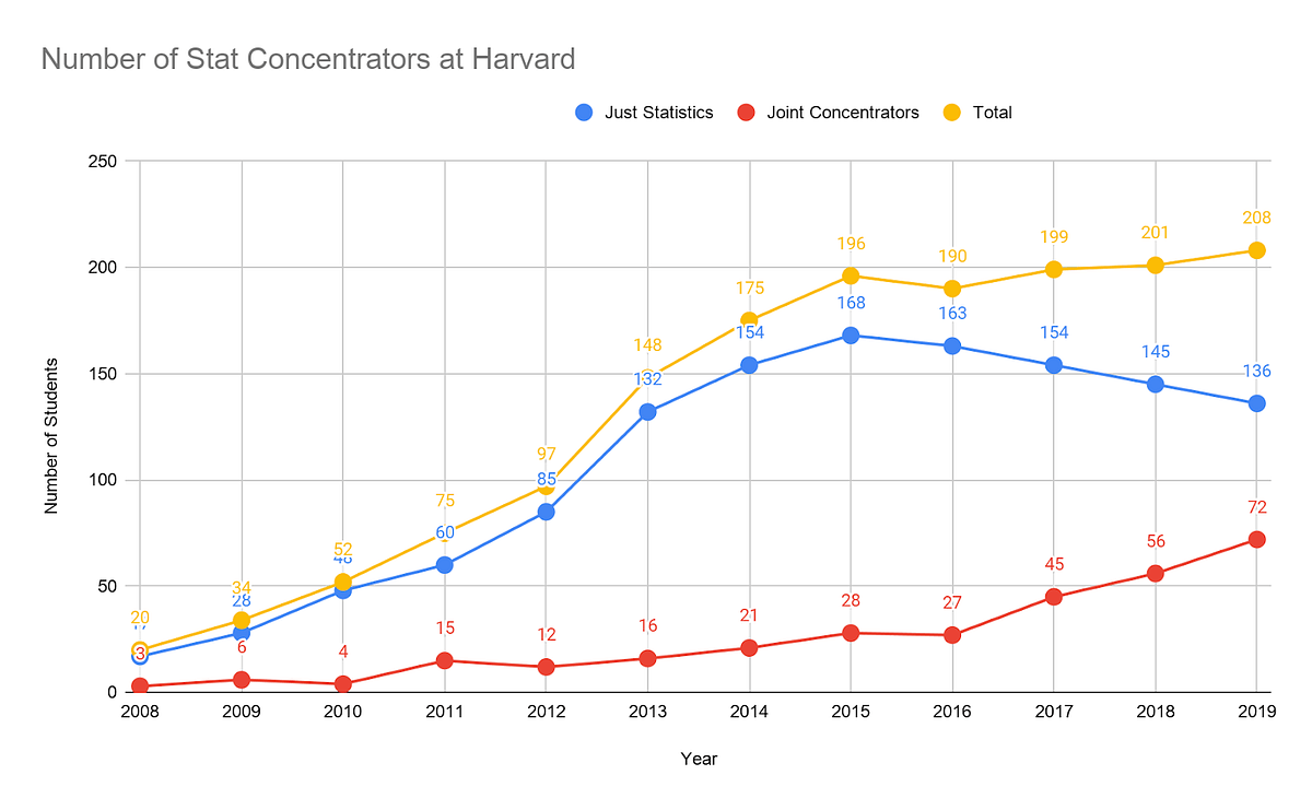 An Introductory Guide to Statistics at Harvard for the Class of ‘25