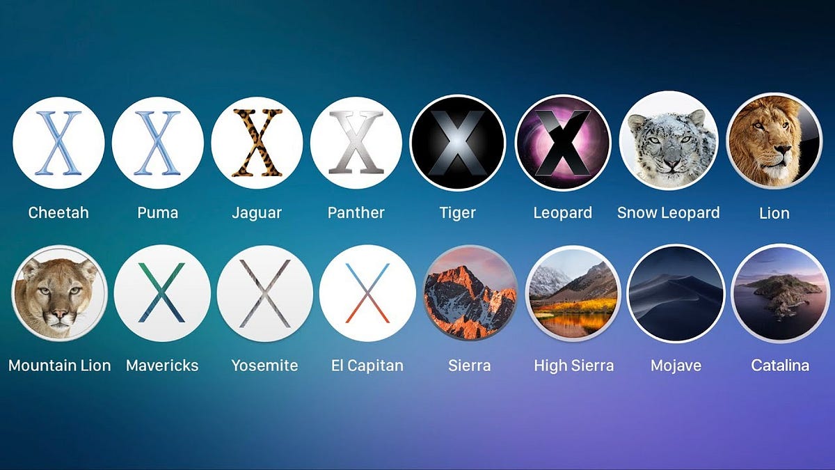 Evolution of Mac OS. MacOS(originally named Mac OS X until… by