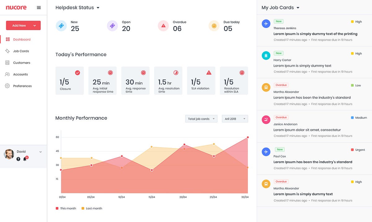 5 Best Practices from our Recent Dashboard Project by Aufait UX UX
