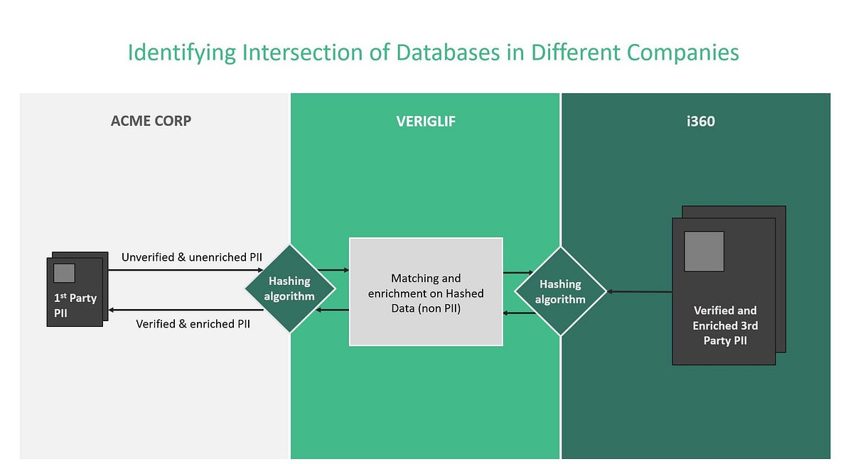 Unlocking The Value Of the Personal Data Supply Chain