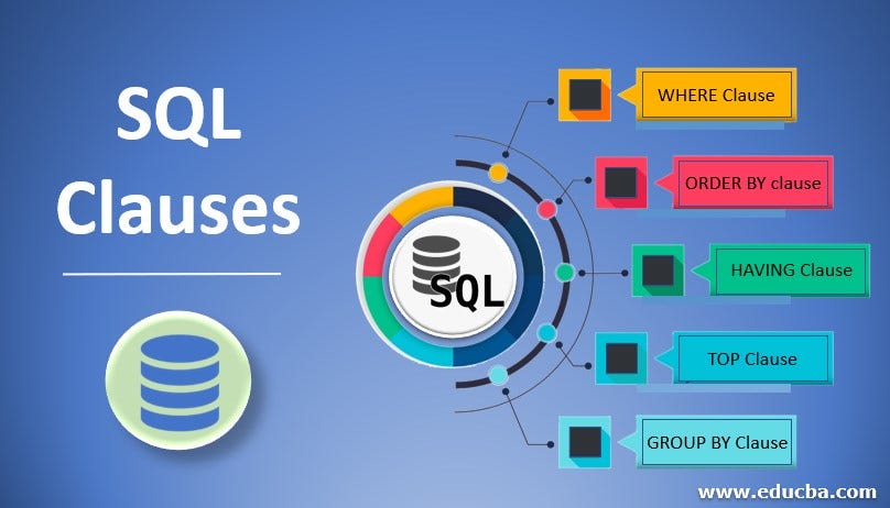 Fundamental SQL Using FUNCTION and GROUP BY | by Bihaqi Al Rafik | Medium