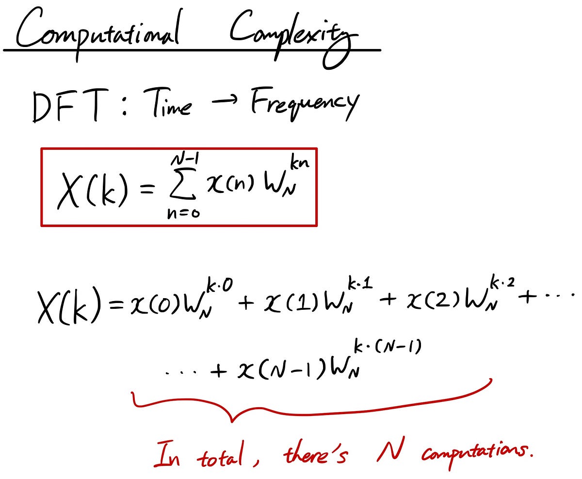 Fourier Transform 101 — Part 5 Fast Fourier Transform (FFT) by Sho