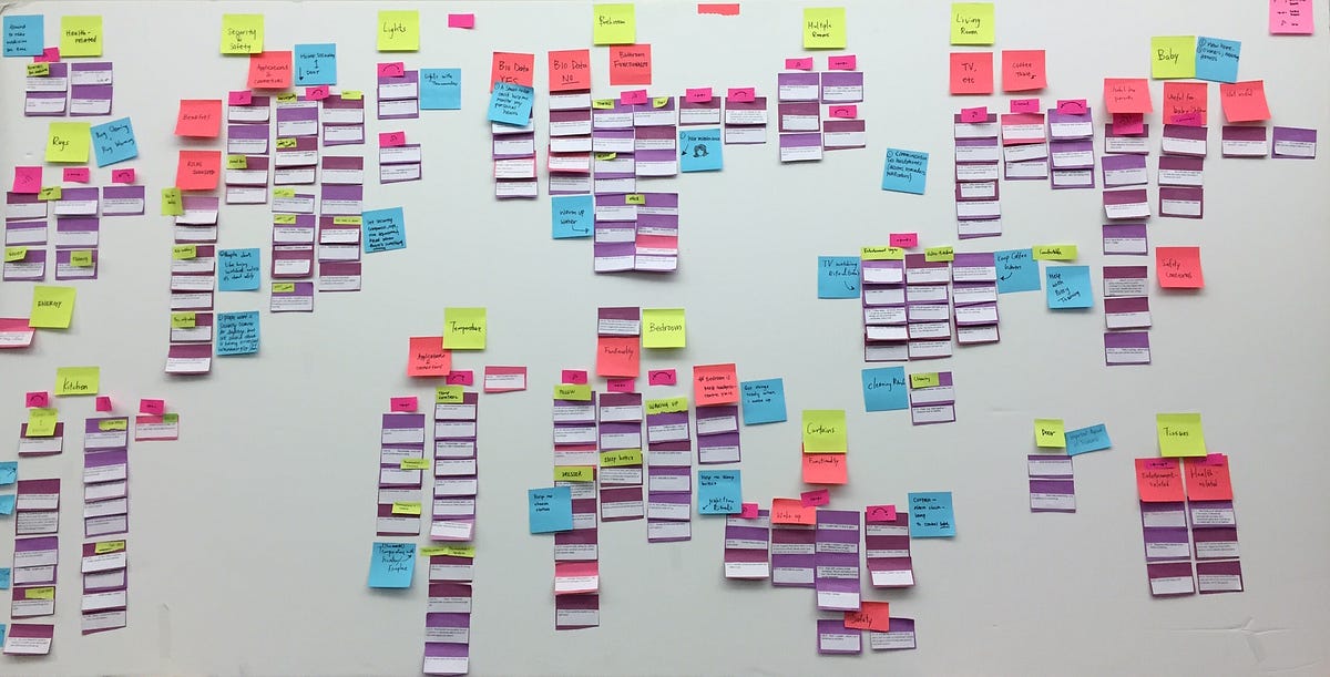 Design Thinking Methods Affinity Mapping by Matthew Weprin UX Design Thinking Methods Affinity Mapping by Matthew Weprin UX