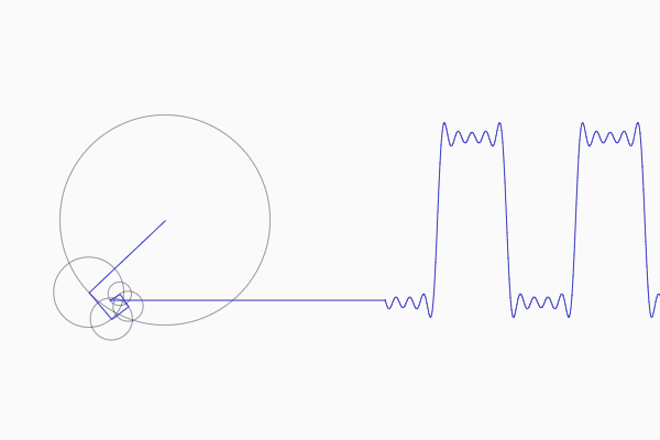 Why does the Fourier transform work? An intuition. by Why does the Fourier transform work? An intuition. by