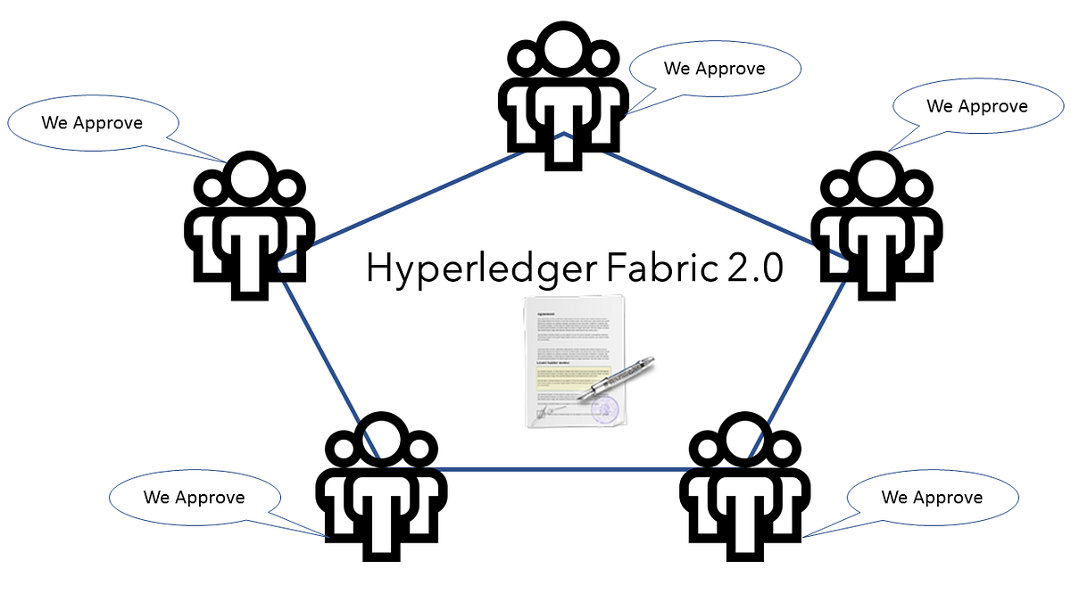 Modern Approach to Smart Contracts with Hyperledger Fabric 2.0 by